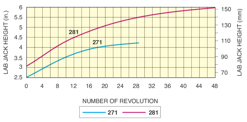 271 Lab Jack