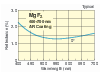 Visible MgF<sub>2</sub> Achromatic Lenses