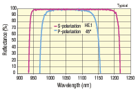 MI1045-FY_HR_1064nm