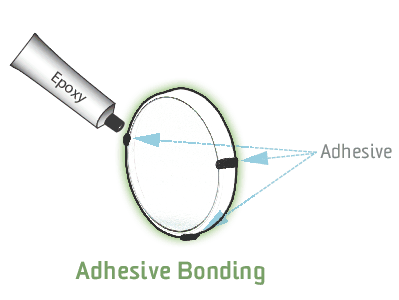 MM_adhesive_bonding