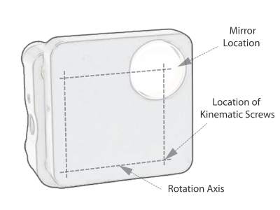 Corner Mounts