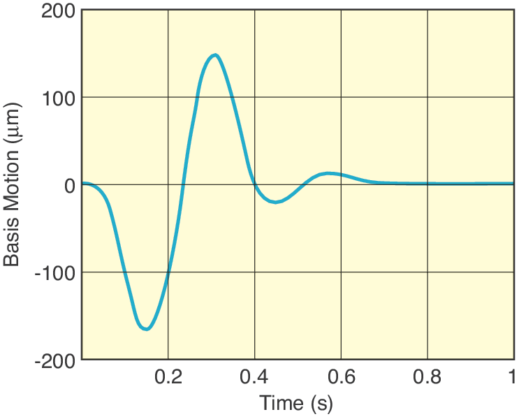 NewDamp™ Constant Natural Frequency Elastomeric Vibration Isolators