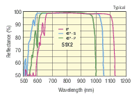 Near-IR_Dielectric_Mirrors