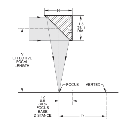 The basic grating equation