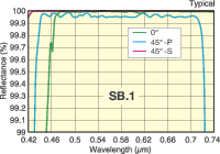 SB1-Combined