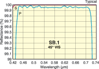 SB145-S