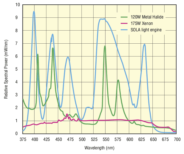 Light And Motion Sola 600 User Manual