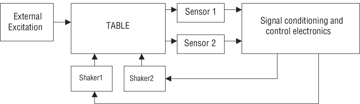 ST-Feedback_Schematic-S