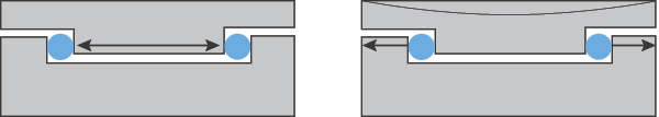 The basic grating equation
