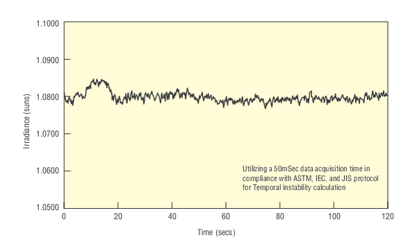 Spatial Non-Uniformity of a solar simulator