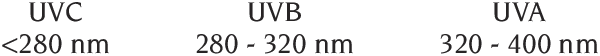 UVA, UVB and UVC wavelength ranges