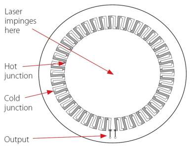 Thermopile disc