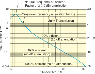 TransmisCurve-S