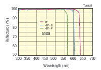 UV_Dielectric_Mirrors