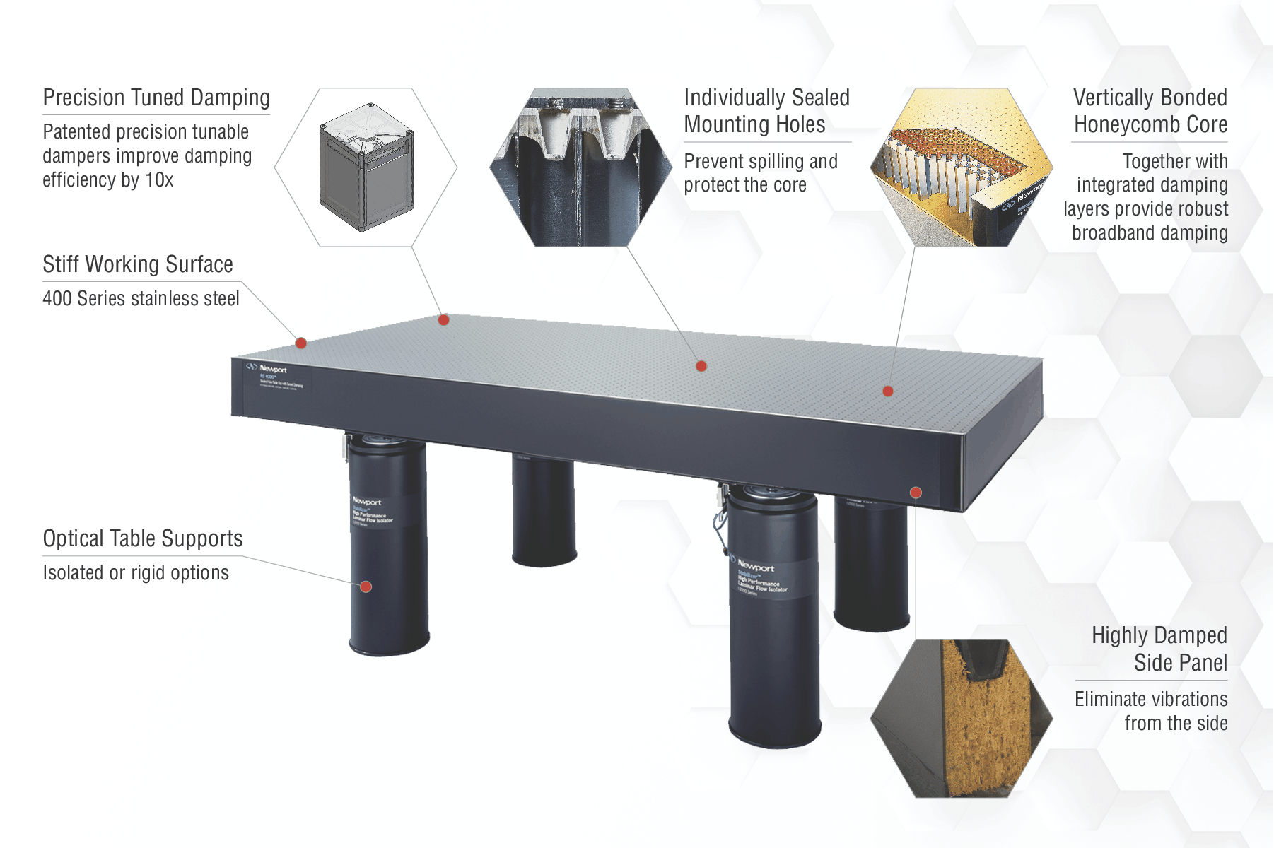 hydraulic system physics Optical Tables hydraulic system physics Optical Tables