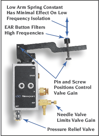 Newport valves are designed specifically for optical table systems