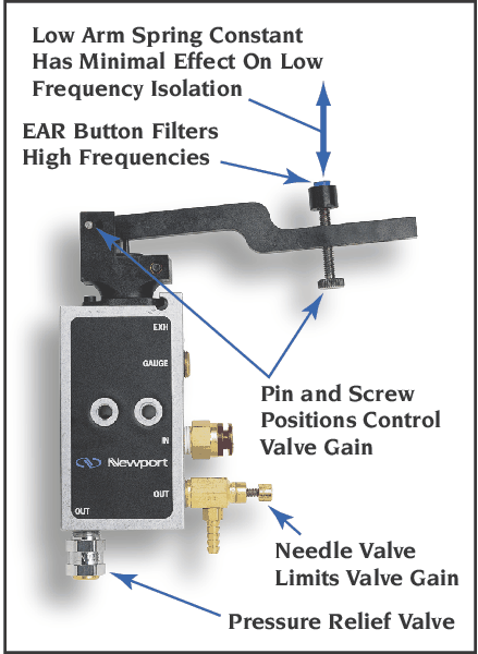 Stabilizer™ Non-Magnetic Pneumatic Vibration Isolators with Automatic