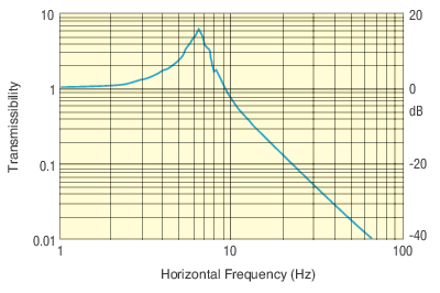 VIBE_Horizontal