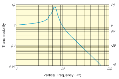 VIBE_Vertical