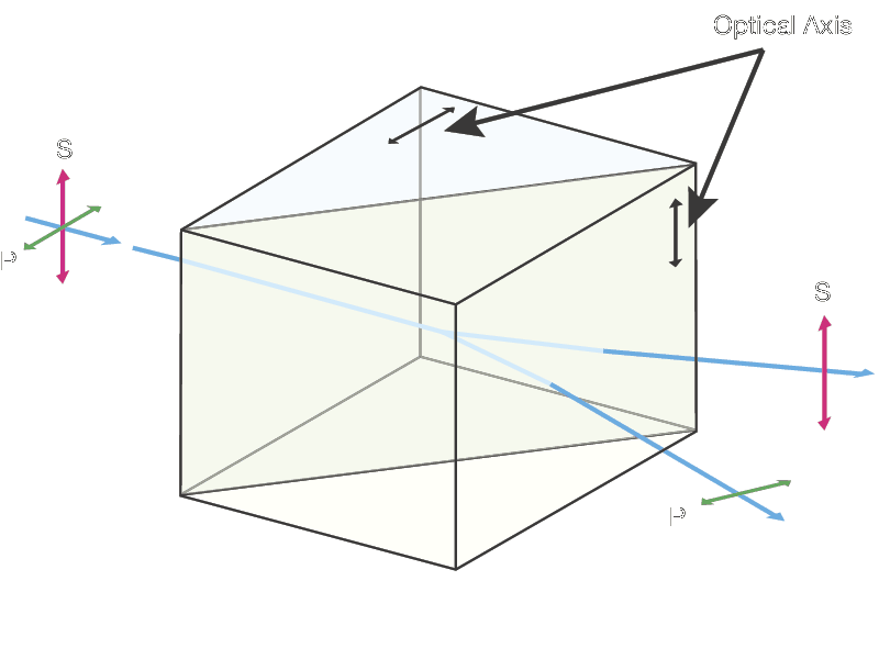 Wollaston Polarizing Prisms
