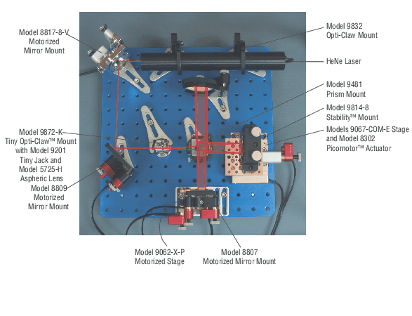 The Michelson Interferometer Experimental Setup Michelson Interferometer Experimental Setup
