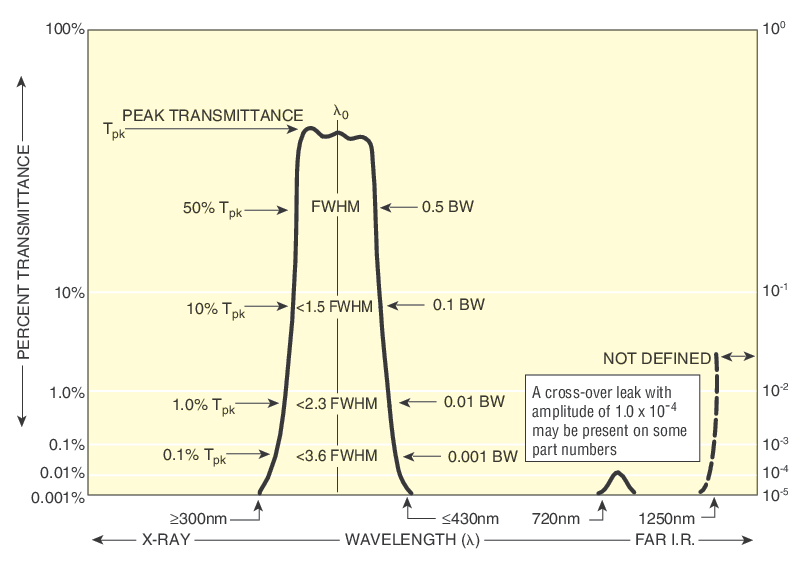 10MLF10365 Optical Filter