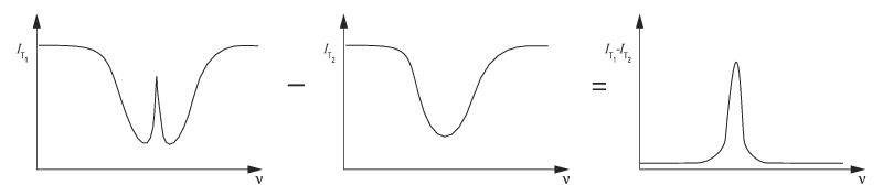Transmitted intensity versus frequency of the previous setup