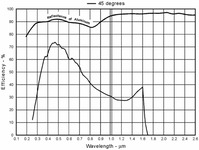 280r_2922_m1_unp