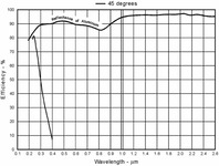 280r_2927_m2_unp