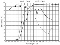 520r_2921_m1_sp
