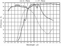 520r_mr131_m1_sp