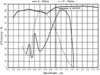 530r_1113_m1_sp