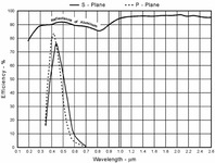560r_1058_m3_sp