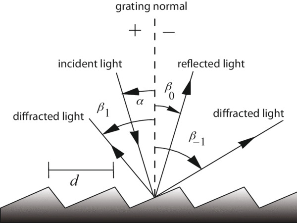 Figure_2-1a_THUMB