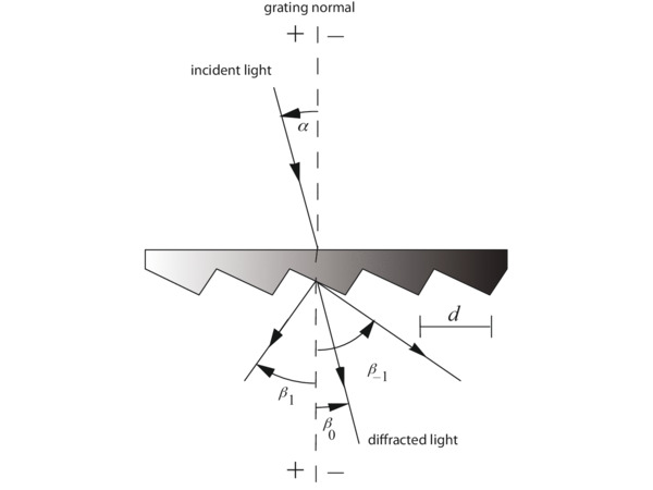 Figure_2-1b_THUMB