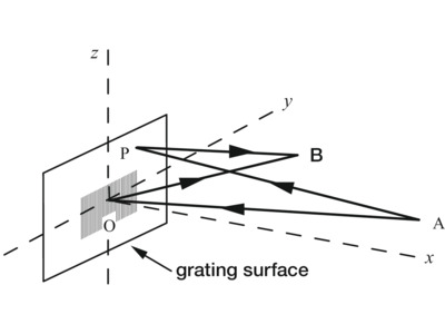 Concave Ruled Reflection Gratings