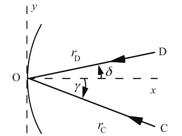 Figure_7-4_THUMB