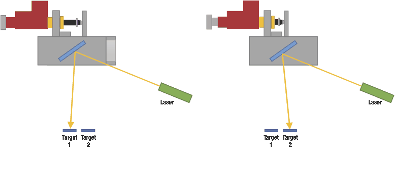 diagram of linear stage and Picomotor in two
different positions depending on target the laser beam hits