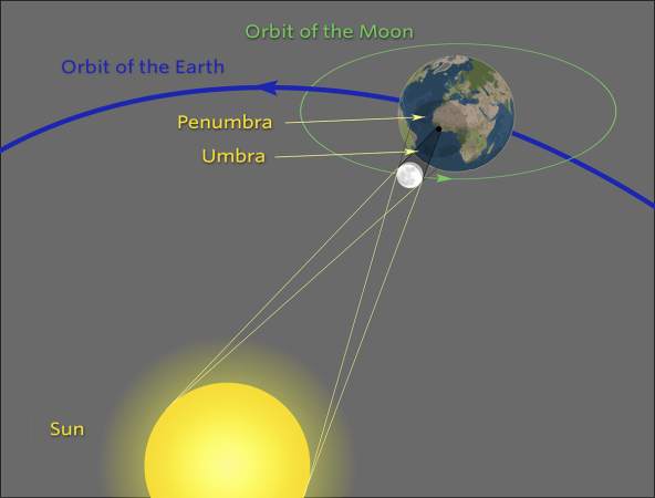 Solar Eclipse Geometry