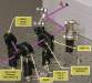 Manual Variable Laser Attenuator Kit