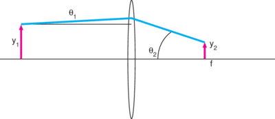 FIGURE5R-S