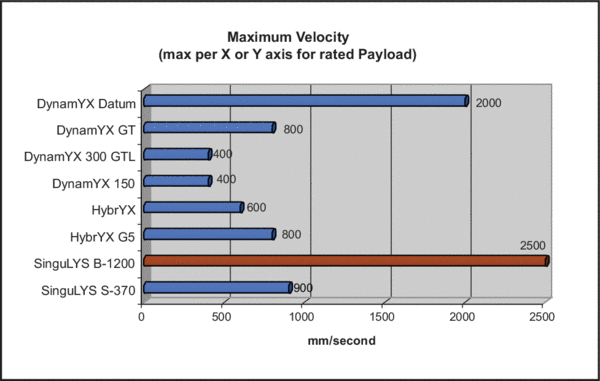 Bearing Selection Chart