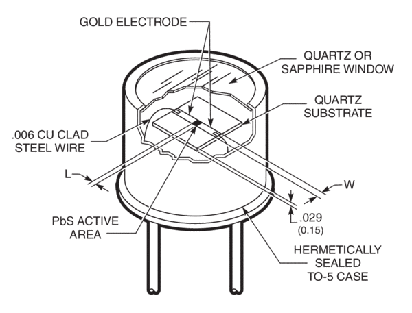 PbS Detectors - PbS and PbSe Detectors