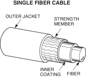 Fiber laser basics : which are the key components for my