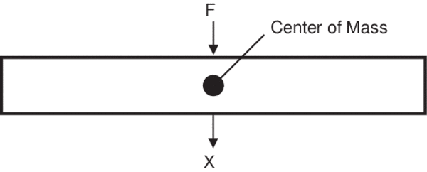 The idealized 1/Mω2 formula assumes the force is applied and measured at the center of the rigid structure