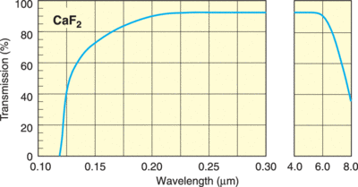 CAF2CURV-S