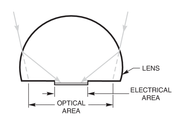 Principle of optical immersion