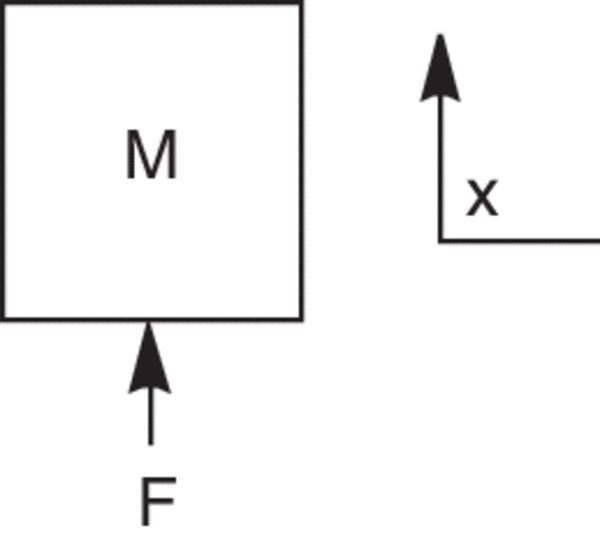 The free ideal rigid body model, Mx¨=F.