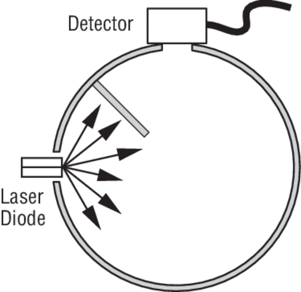 Measuring laser diode power with an integrating sphere