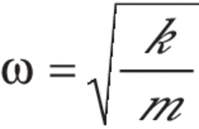 Spring equation